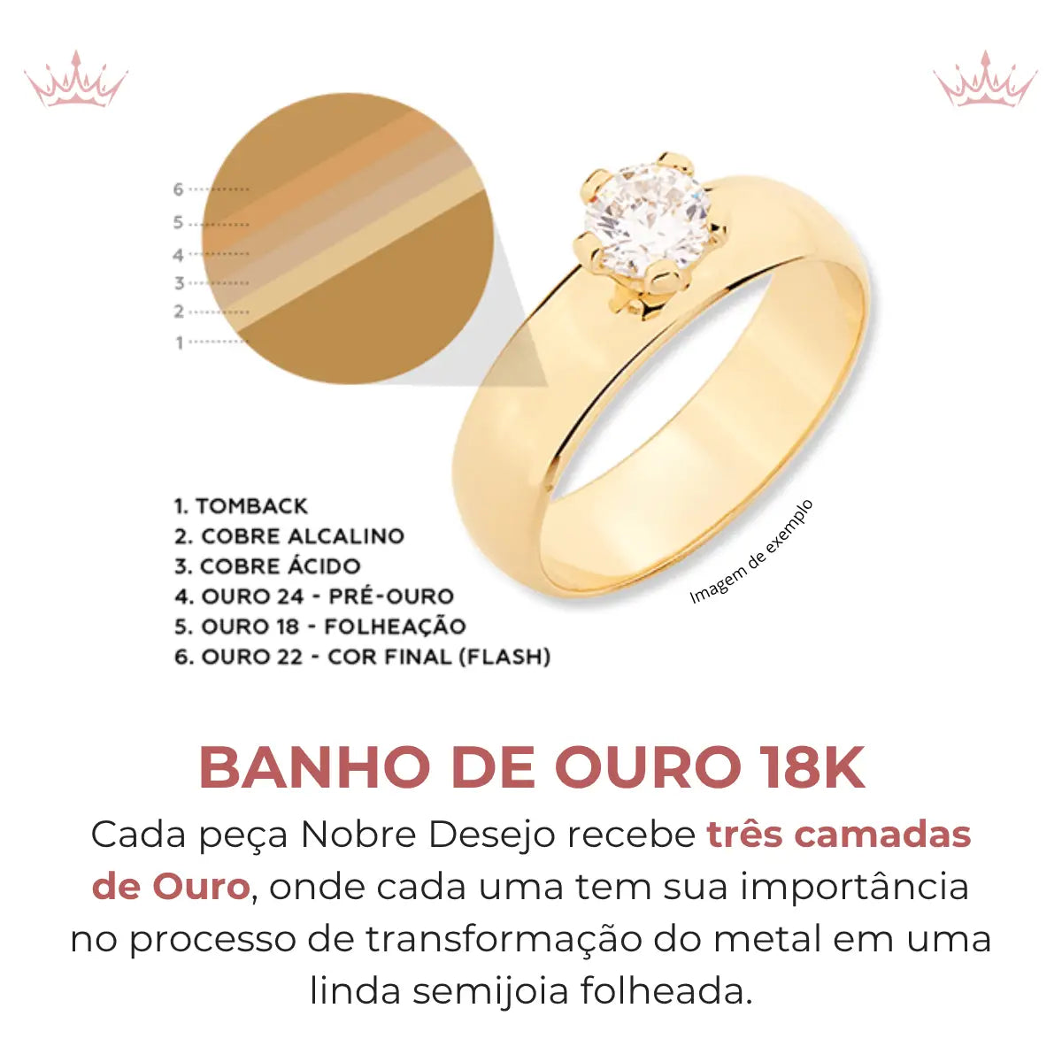 Pulseira Gomos de Elos Ovais Lisos Banhada em Ouro 18K